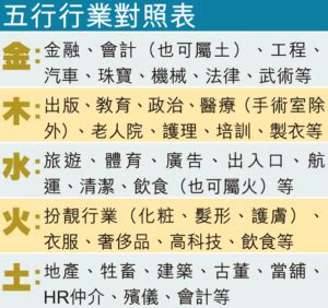 金命人職業|選對屬於自己的事業很重要！屬金行業有哪些？【五行…